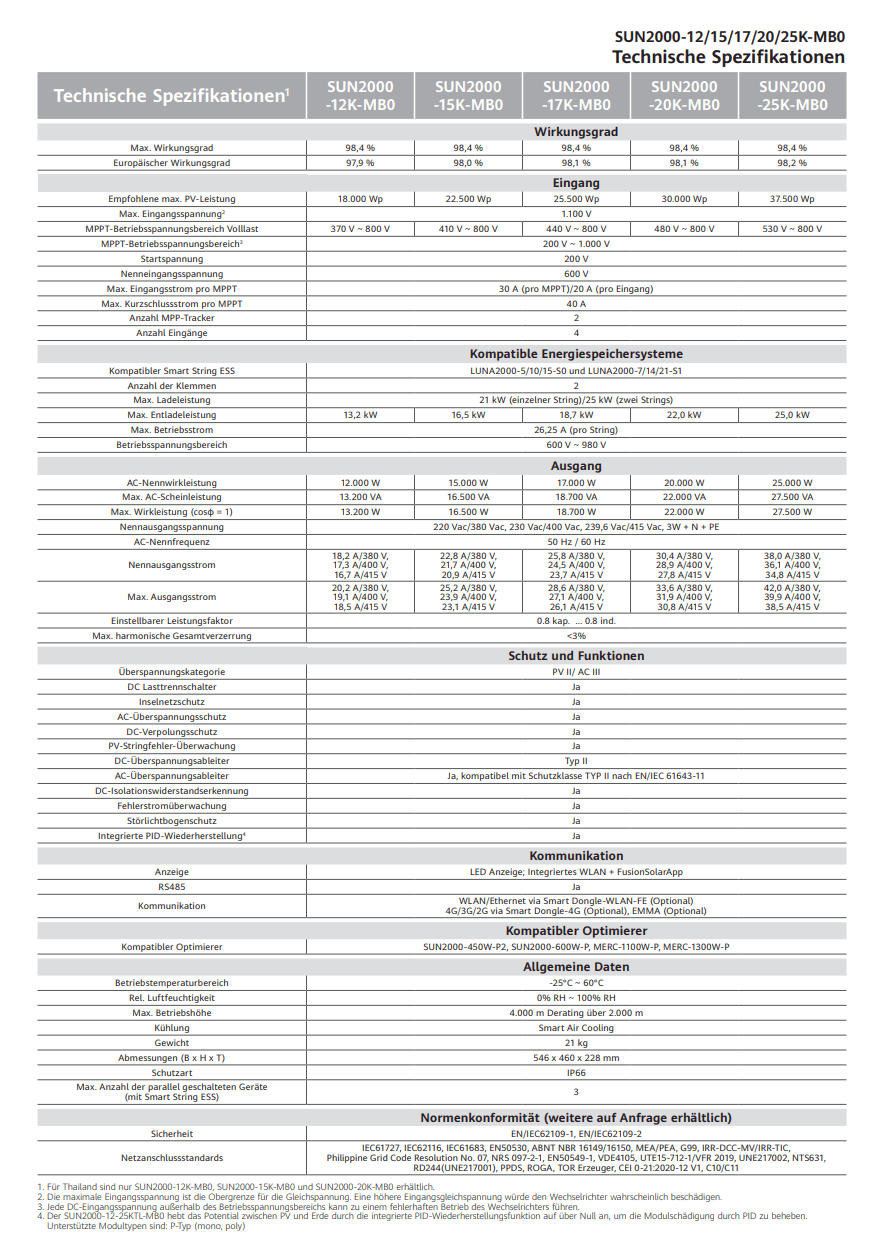 Huawei SUN2000 - 25K - MB0 - Schneider Unterkonstruktion